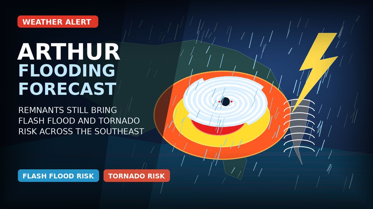 Arthur Flooding Forecast: Remnants Still Bring Flash Flood and Tornado Risk Across the Southeast