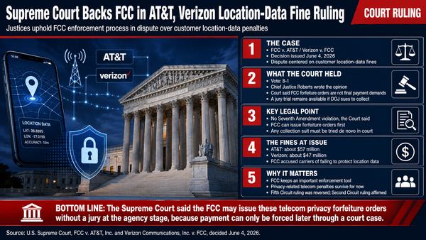 Supreme Court Backs FCC in AT&T, Verizon Location-Data Fine Ruling