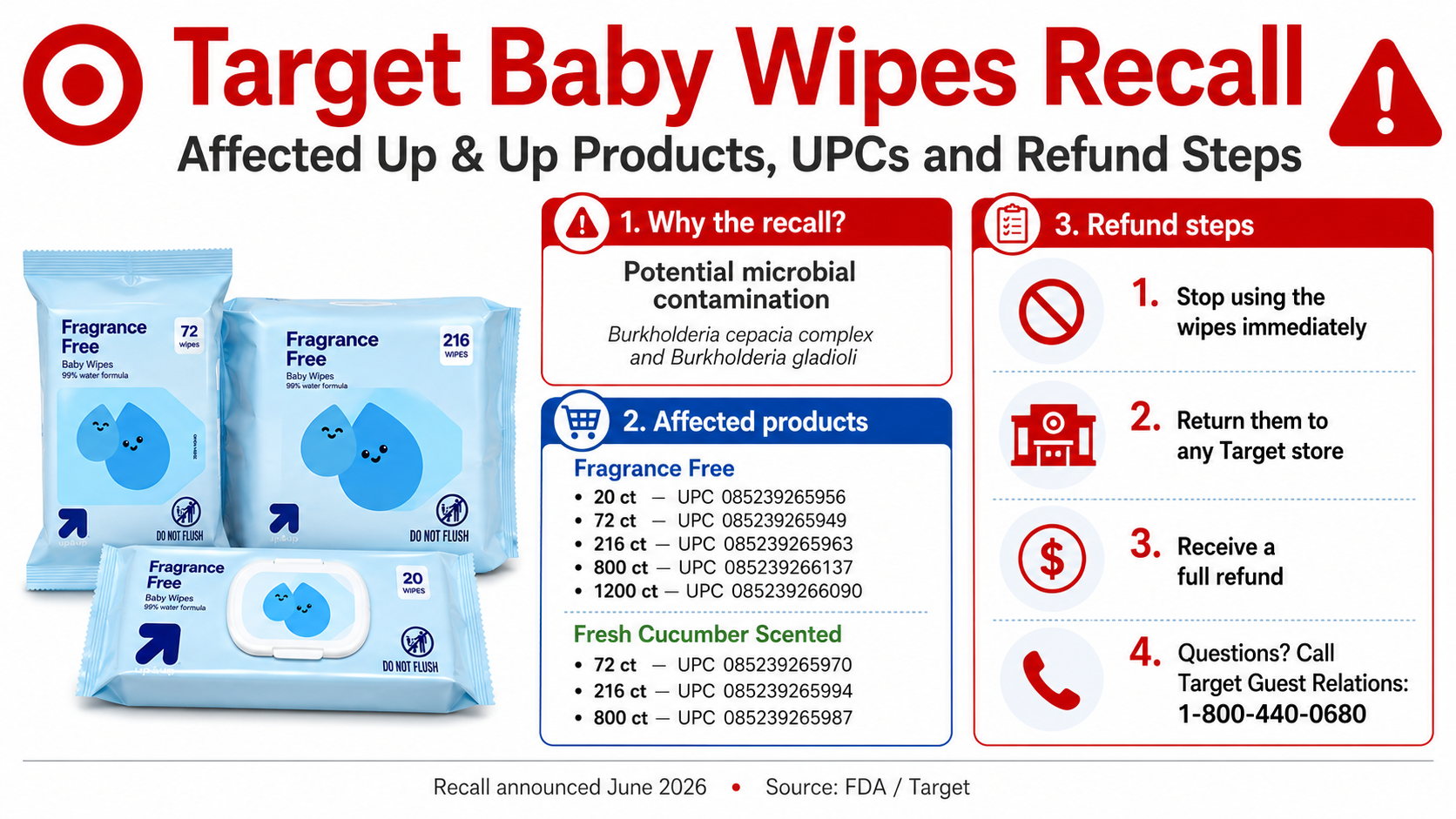 Target Baby Wipes Recall: Affected Up & Up Products, UPCs and Refund Steps