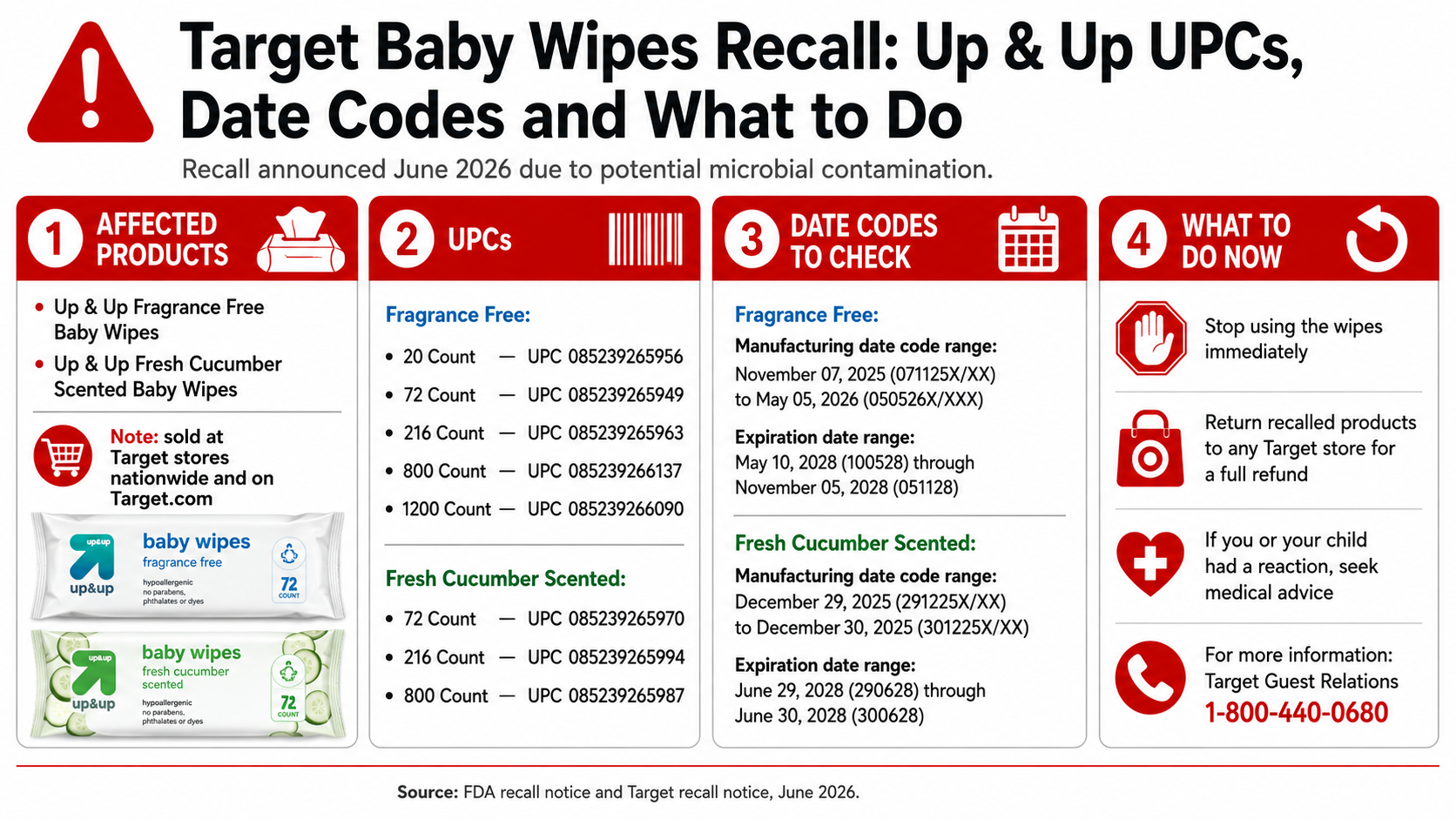 Target Baby Wipes Recall: Up & Up UPCs, Date Codes and What to Do