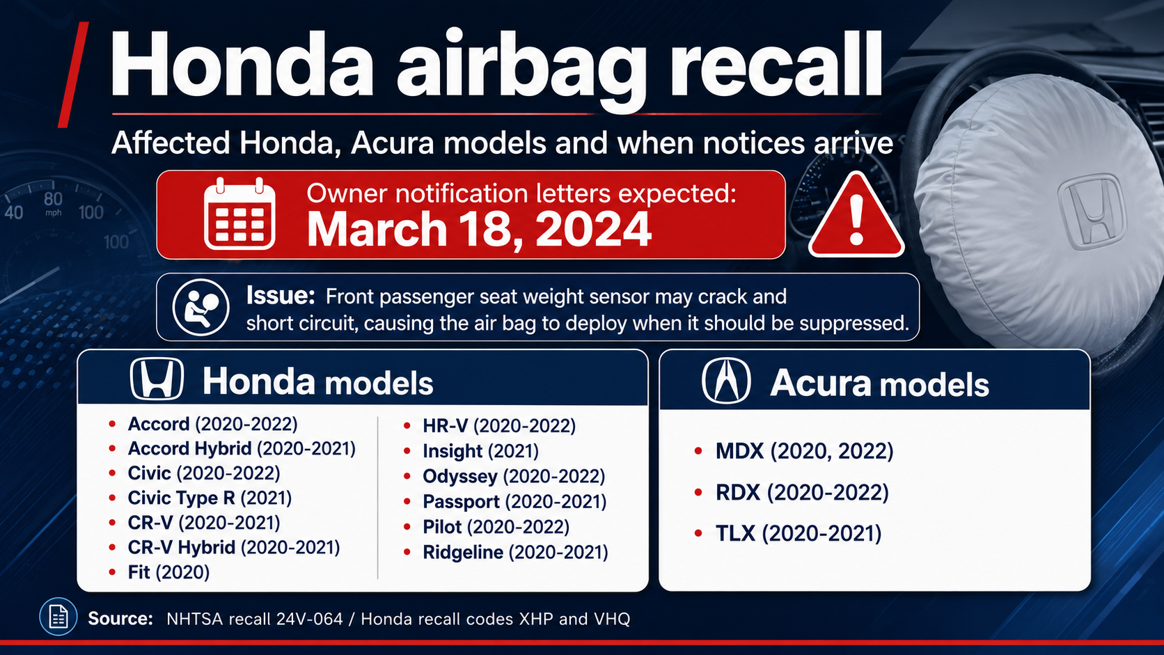 Honda airbag recall: Affected Honda, Acura models and when notices arrive