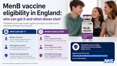 MenB vaccine eligibility in England: who can get it and when doses start