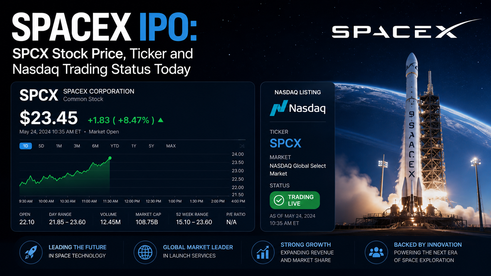 SpaceX IPO: SPCX Stock Price, Ticker and Nasdaq Trading Status Today