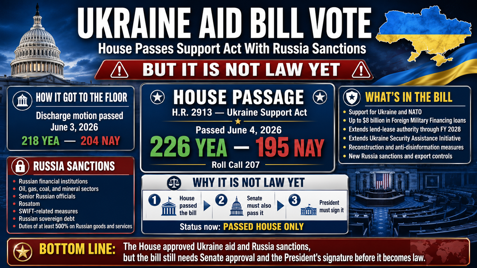 Ukraine Aid Bill Vote: House Passes Support Act With Russia Sanctions, But It Is Not Law Yet