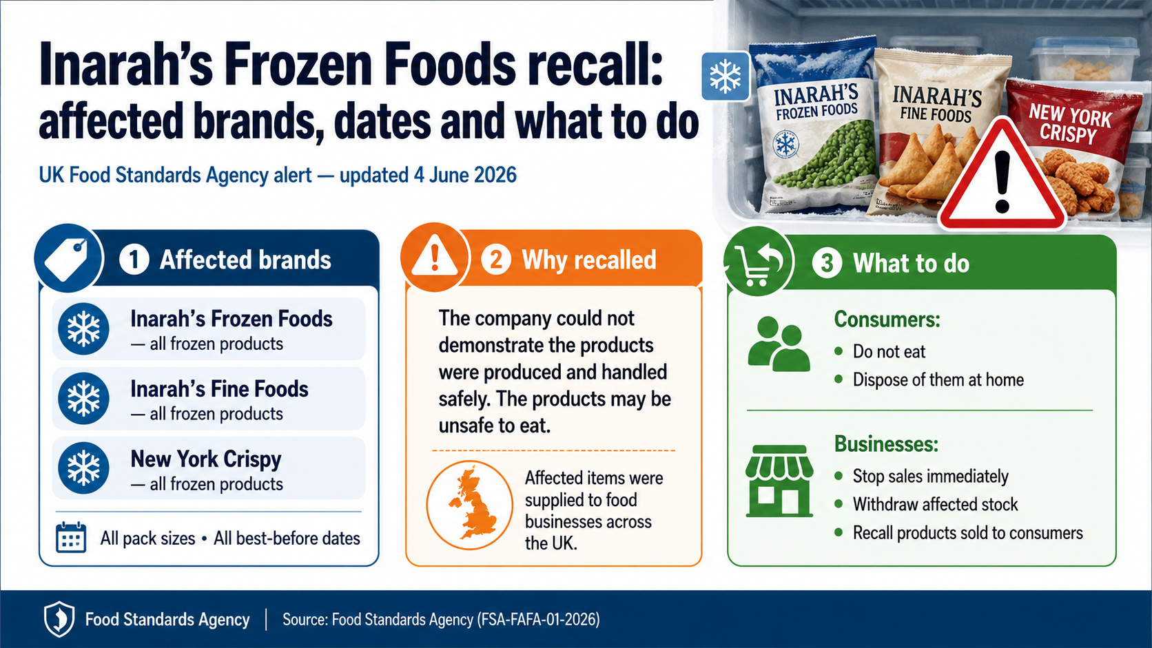 Inarah’s Frozen Foods recall: affected brands, dates and what to do
