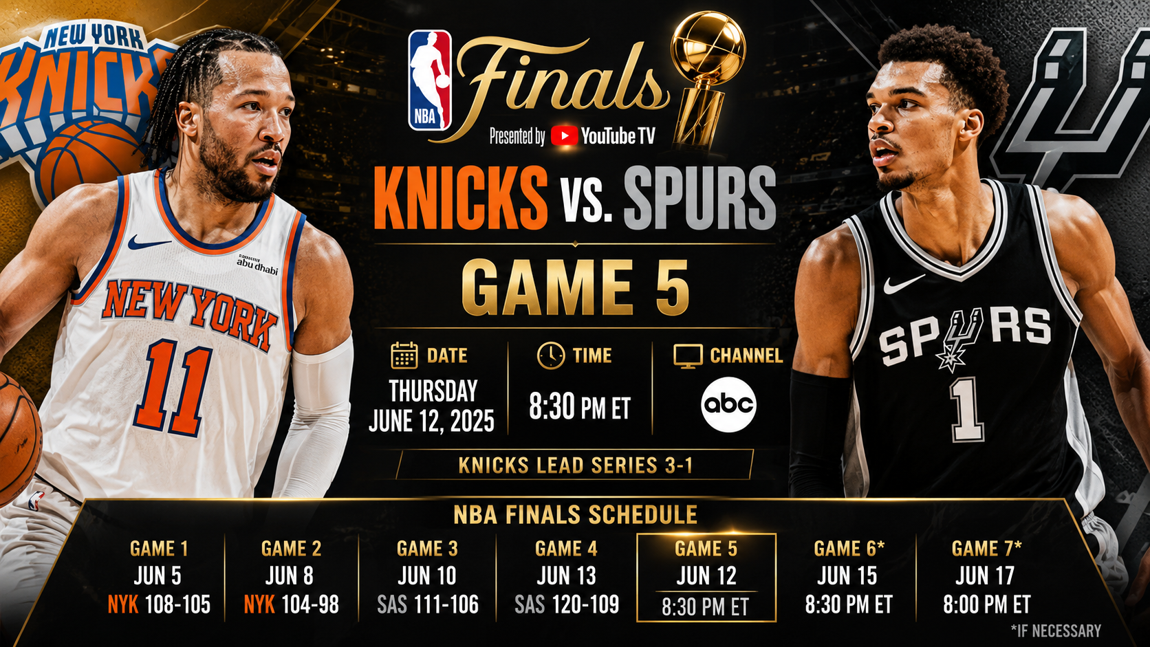 Knicks vs. Spurs Game 5 Time, Channel and NBA Finals Schedule