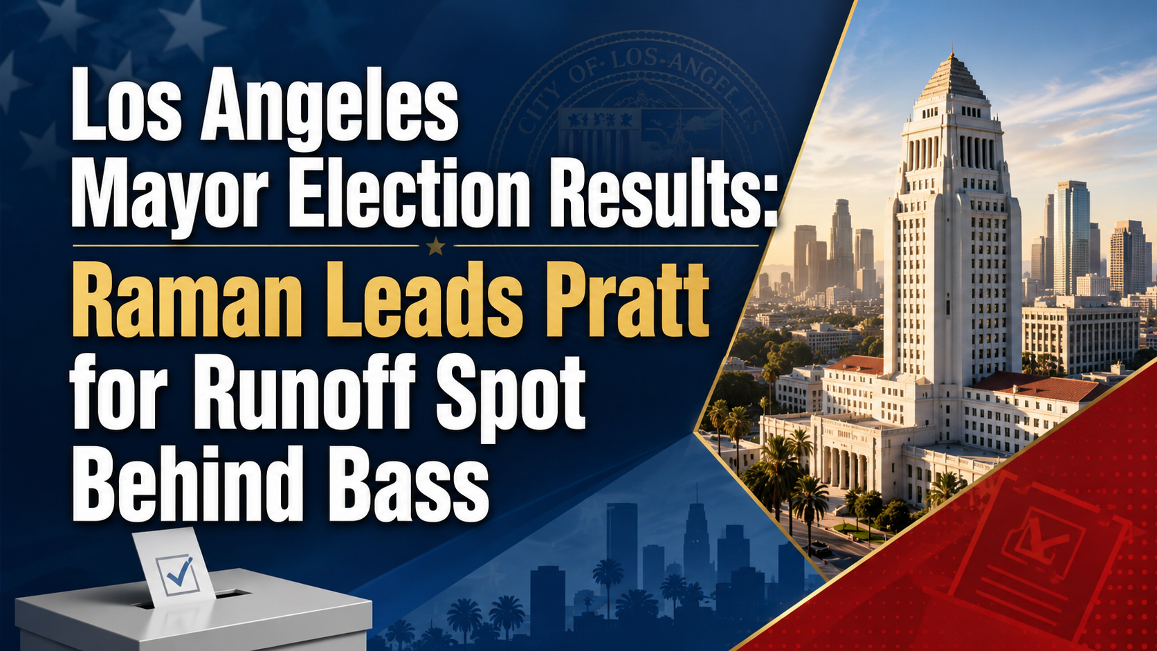 Los Angeles Mayor Election Results: Raman Leads Pratt for Runoff Spot Behind Bass