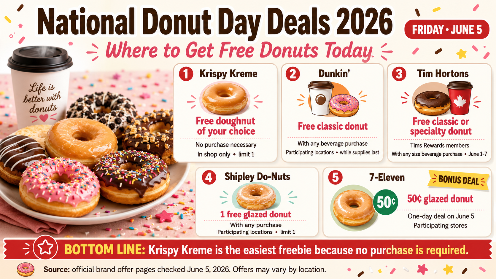 National Donut Day Deals 2026: Where to Get Free Donuts Today