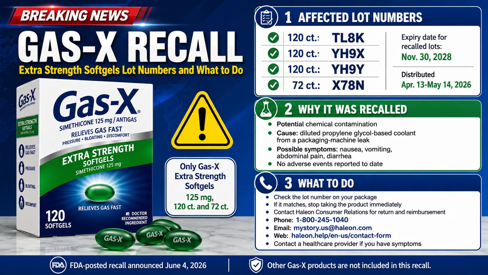 Gas-X Recall: Extra Strength Softgels Lot Numbers and What to Do