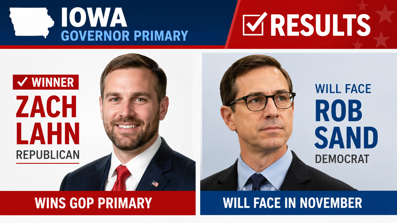 Iowa Governor Primary Results: Zach Lahn Wins GOP Race, Will Face Rob Sand