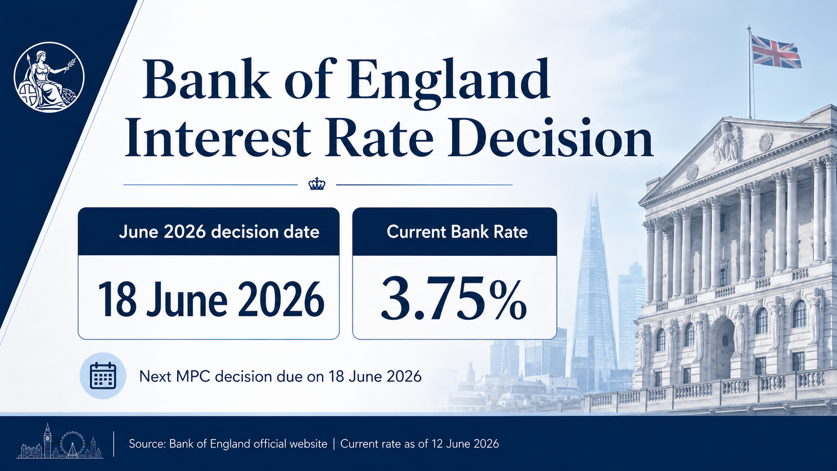 Bank of England interest rate decision: June 2026 date and current rate