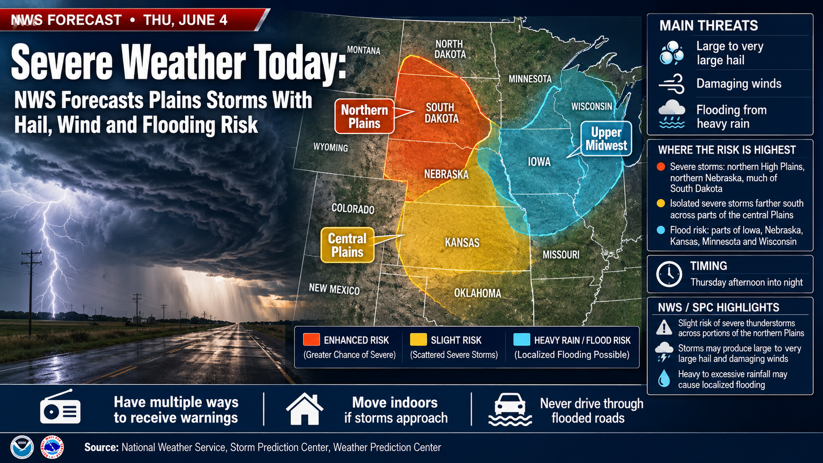 Severe Weather Today: NWS Forecasts Plains Storms With Hail, Wind and Flooding Risk