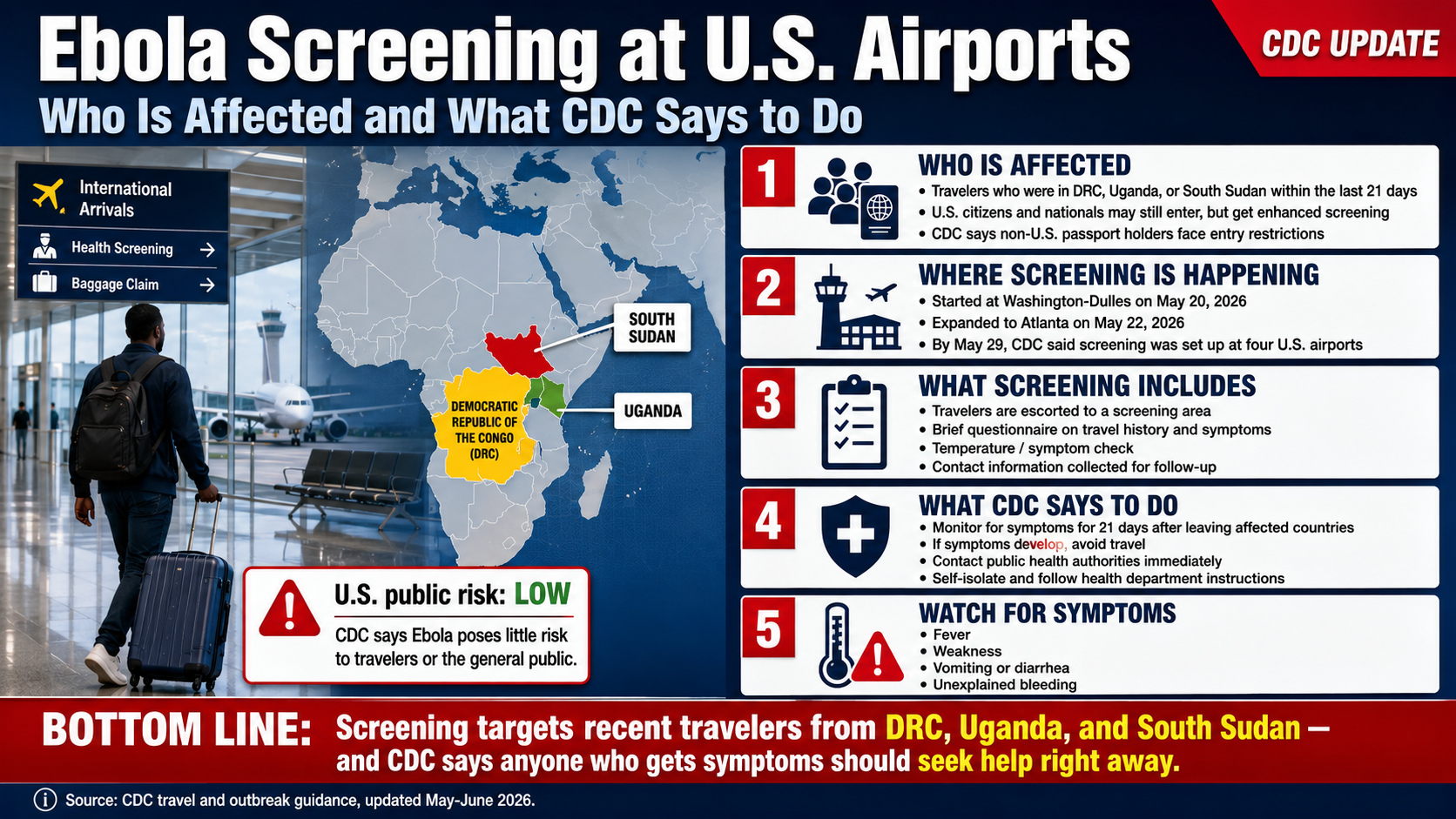 Ebola Screening at U.S. Airports: Who Is Affected and What CDC Says to Do