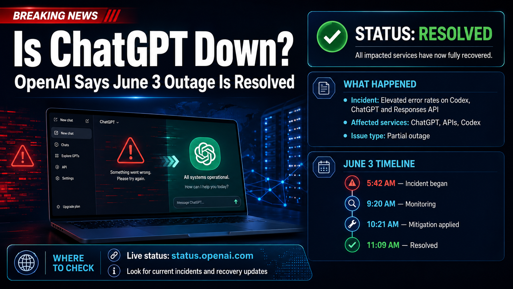 ChatGPT Down? OpenAI Status Shows June 3 Outage Resolved