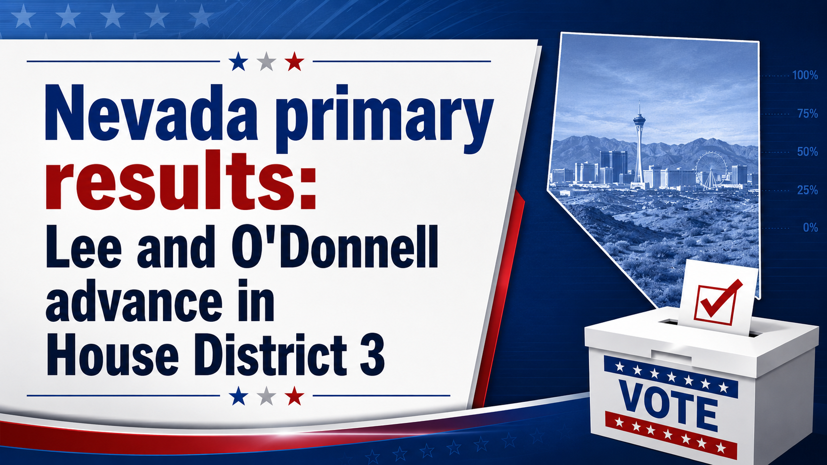 Nevada primary results: Lee and O’Donnell advance in House District 3