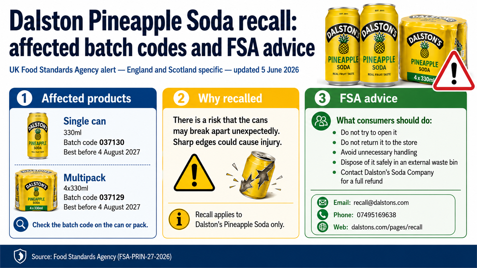 Dalston Pineapple Soda recall: affected batch codes and FSA advice