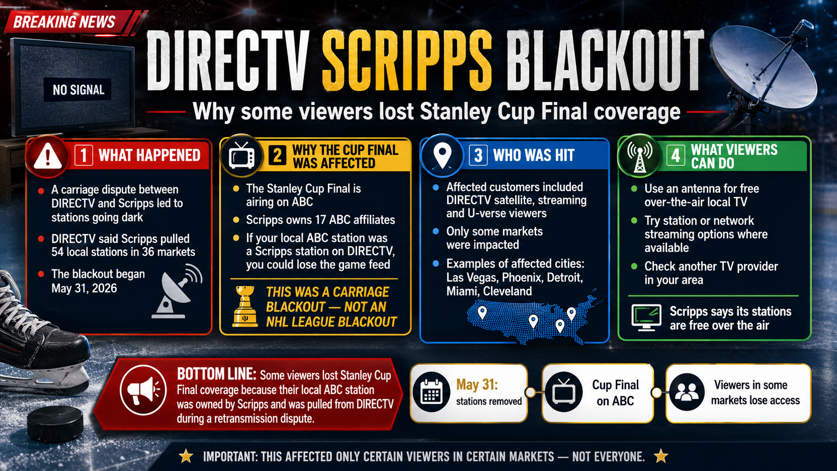 DirecTV Scripps Blackout: Why Some Viewers Lost Stanley Cup Final Coverage