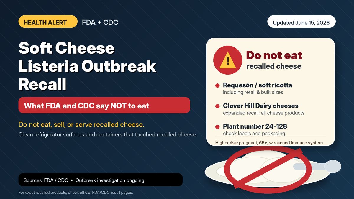 Soft Cheese Listeria Outbreak Recall: What FDA and CDC Say Not to Eat