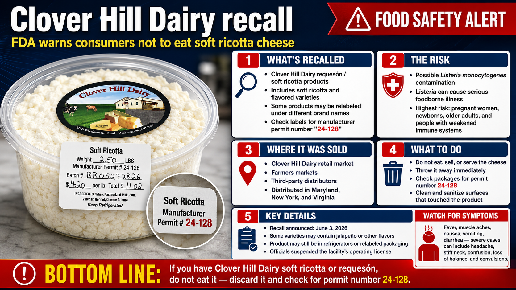 Clover Hill Dairy recall: FDA warns consumers not to eat soft ricotta cheese