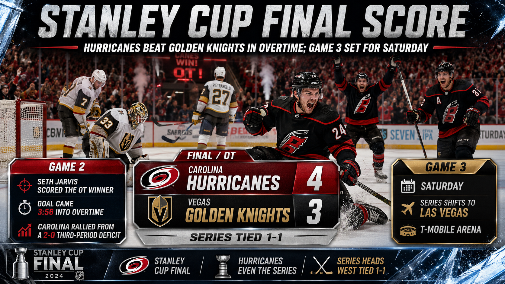 Stanley Cup Final score: Hurricanes beat Golden Knights in overtime; Game 3 set for Saturday