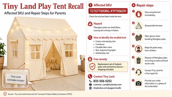 Tiny Land Play Tent Recall: Affected SKU and Repair Steps for Parents