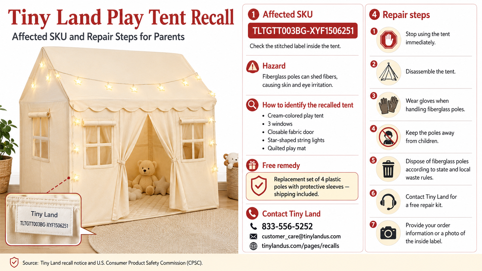 Tiny Land Play Tent Recall: Affected SKU and Repair Steps for Parents