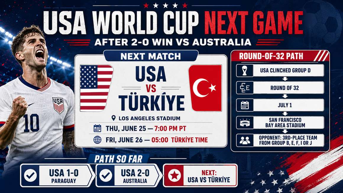 USA World Cup Next Game After Australia Win: Türkiye Time and Round-of-32 Path
